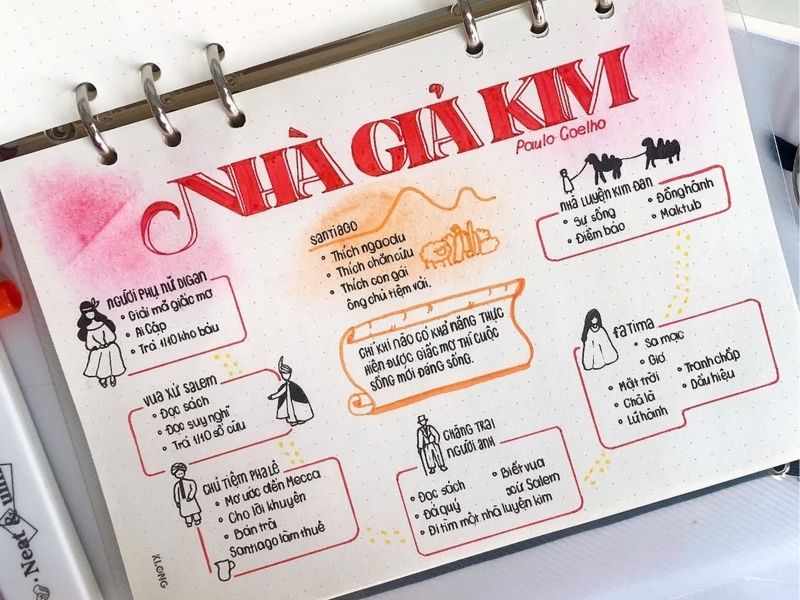 Cách ghi chép bài khoa học bằng phương pháp Sketchnote