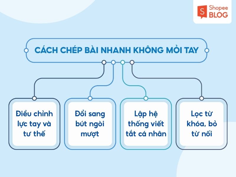 Bí quyết luyện cách chép bài nhanh không mỏi tay