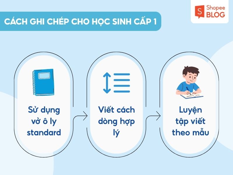 Cách ghi chép bài đẹp cho học sinh cấp 1