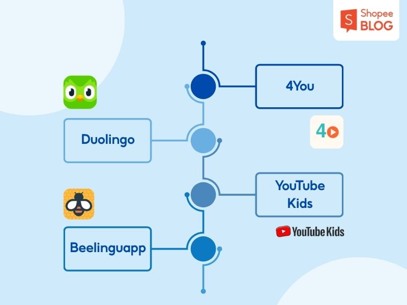 Các app học tiếng Anh cho người mất gốc