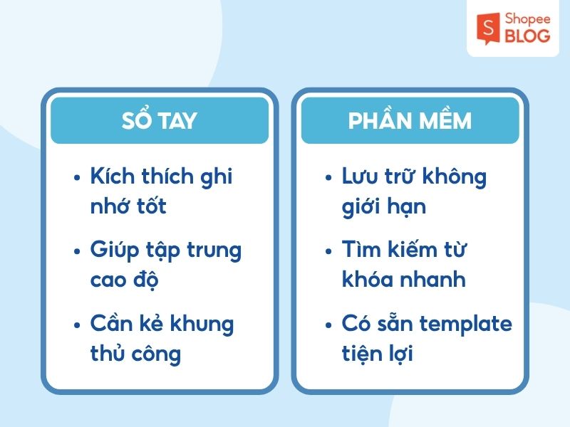 So sánh số tay và phần mềm cho Cornell