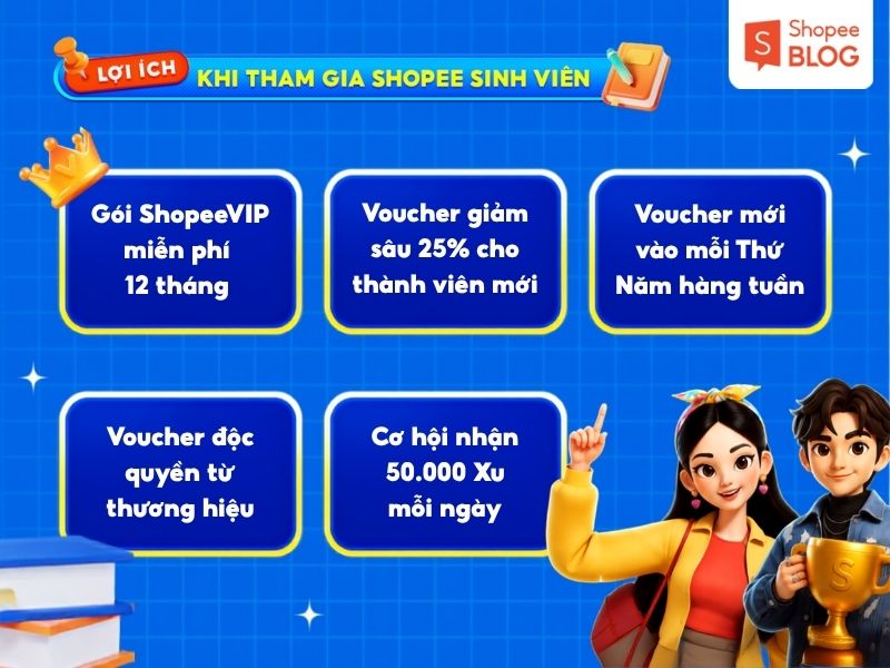 Các đặc quyền ưu đãi của Shopee Sinh Viên