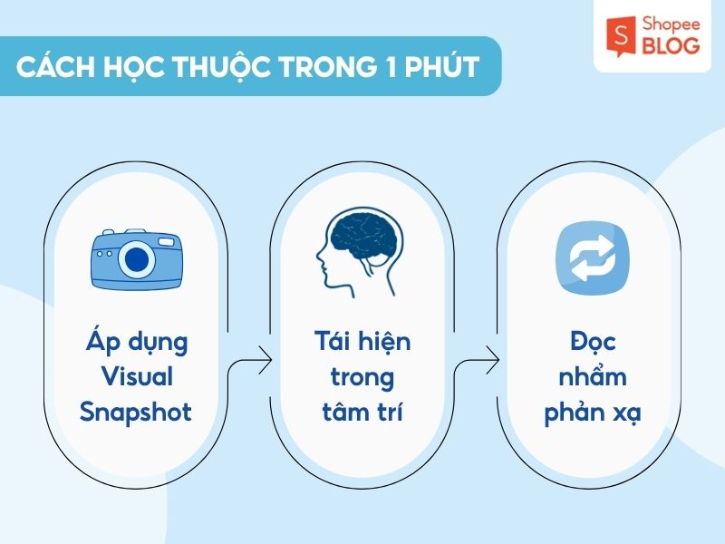 Cách để học thuộc nhanh trong 1 phút
