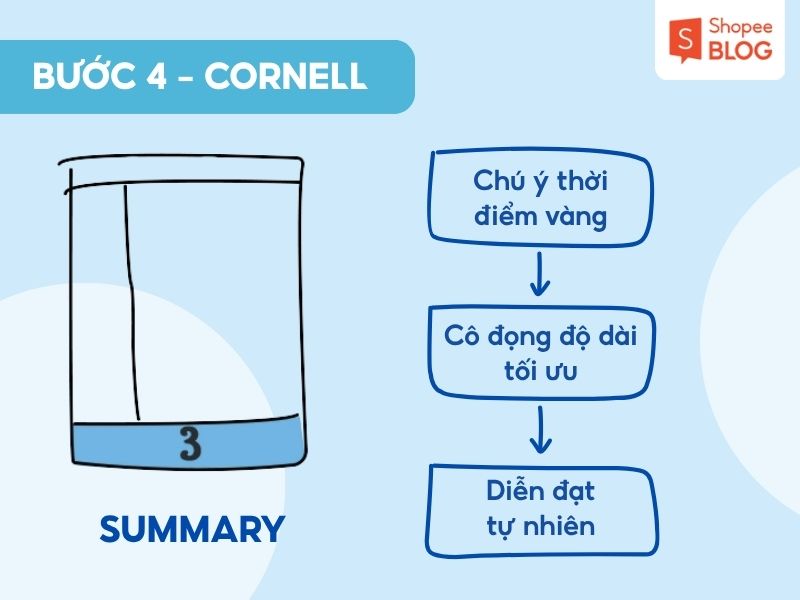 Phương pháp Cornell là gì? Cách ghi chép theo phương pháp Cornell 1