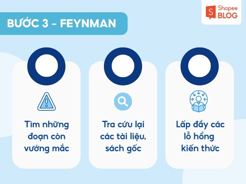 Bước 3 trong phương pháp Feynman