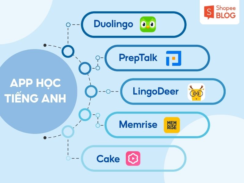 Các app học tiếng Anh cho trẻ em