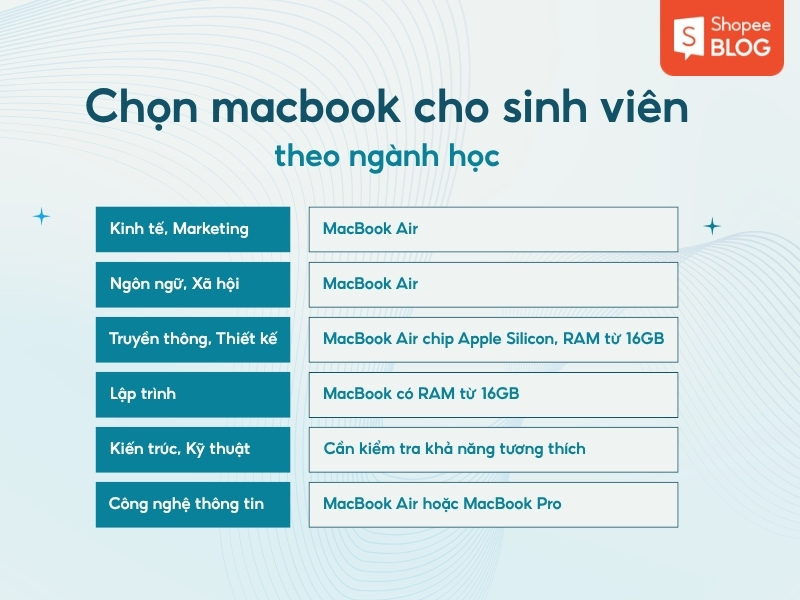 cách chọn MacBook theo ngành học