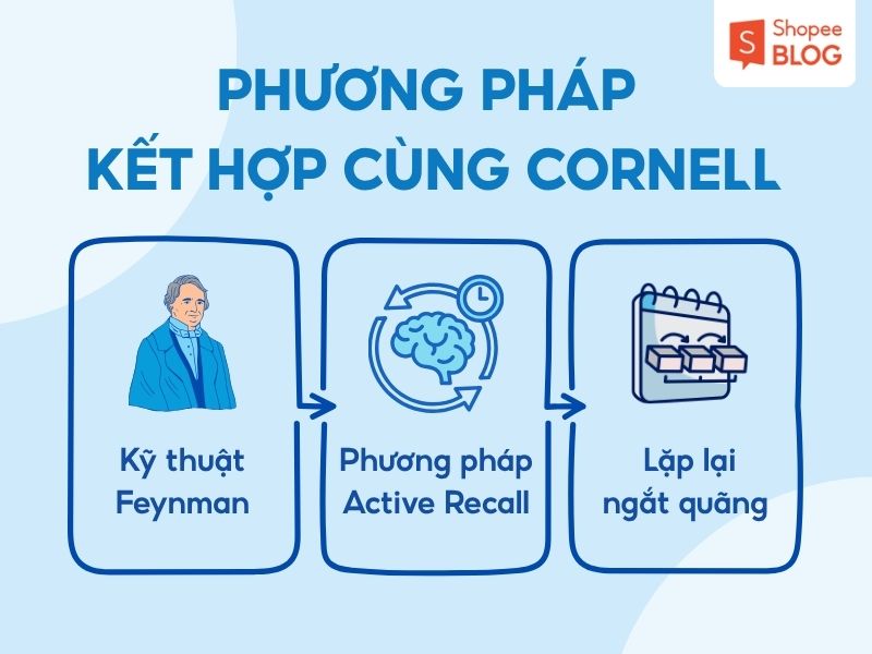 Các phương pháp kết hợp với Cornell