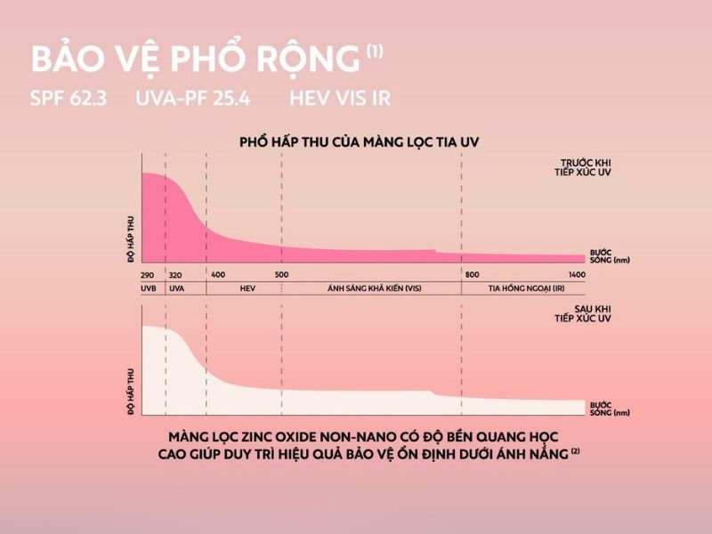 Màng lọc sữa chống nắng sen Hậu Giang Cocoon