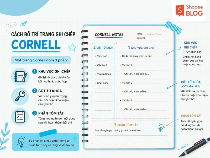 ví dụ phương pháp Cornell là gì