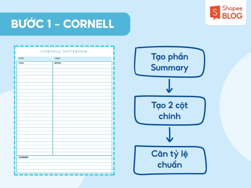 Bước 1 của phương pháp Cornell
