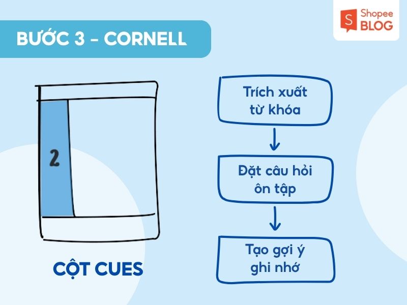 Bước 3 của phương pháp Cornell
