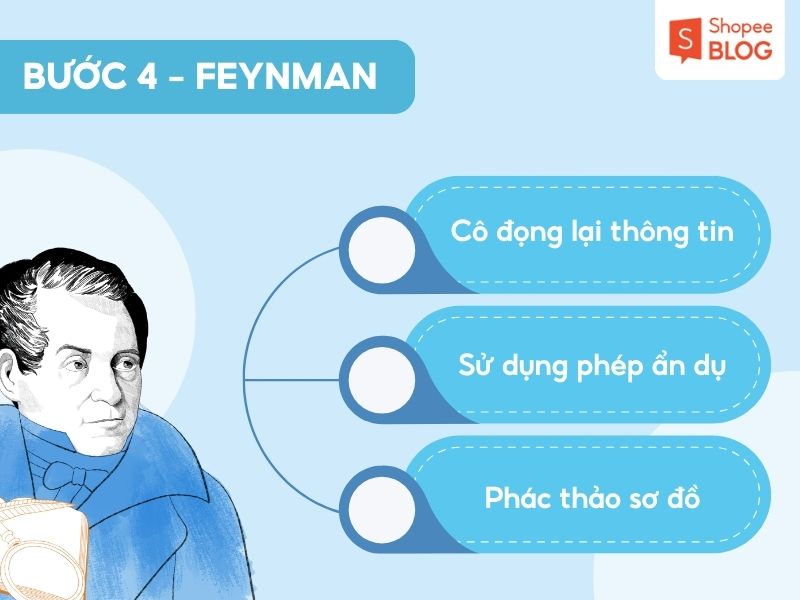 Bước 4 trong phương pháp Feynman