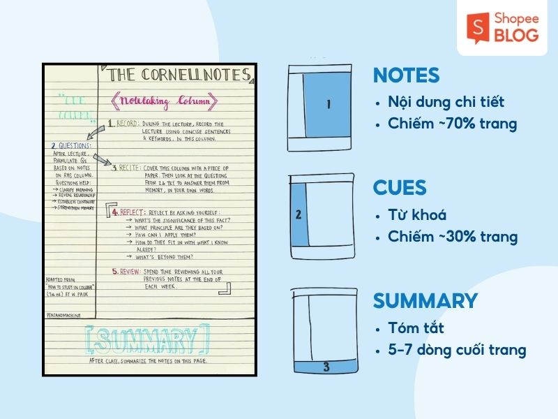 Cách viết theo phương pháp Cornell