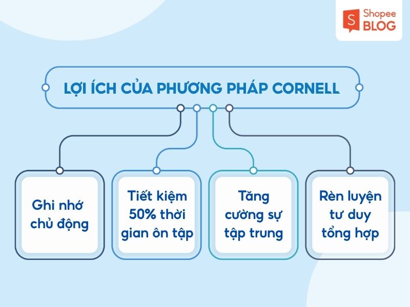 Lợi ích của phương pháp ghi chép Cornell