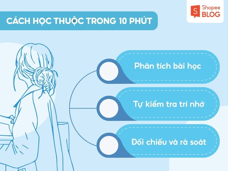 Cách học thuộc nhanh trong 10 phút