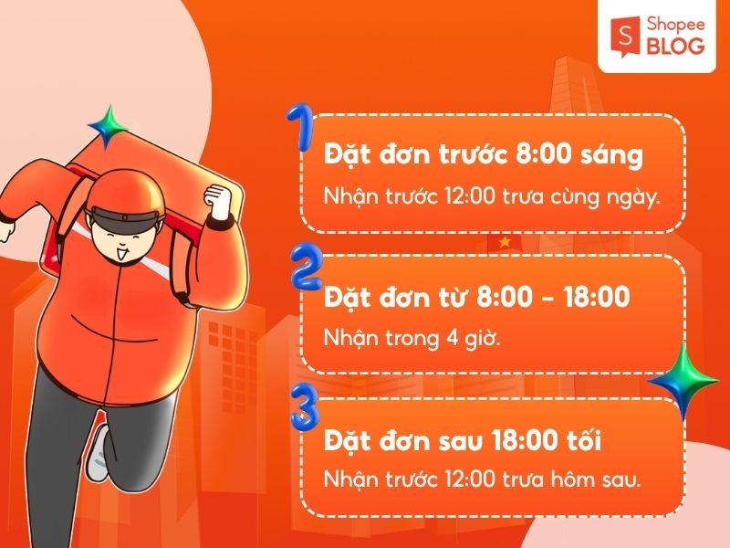 Quy định thời gian giao hàng Shopee Hỏa Tốc 4H