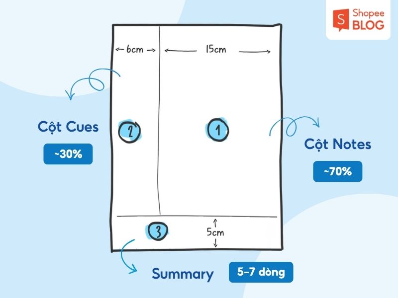 Tỷ lệ chia giấy phương pháp Cornell