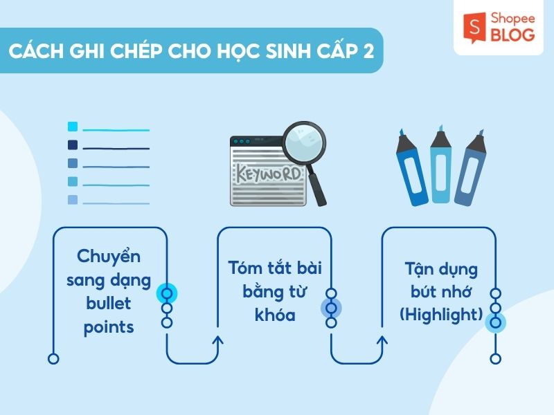 Cách ghi chép hiệu quả cho học sinh cấp 2