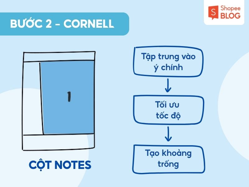 Bước 2 của phương pháp Cornell