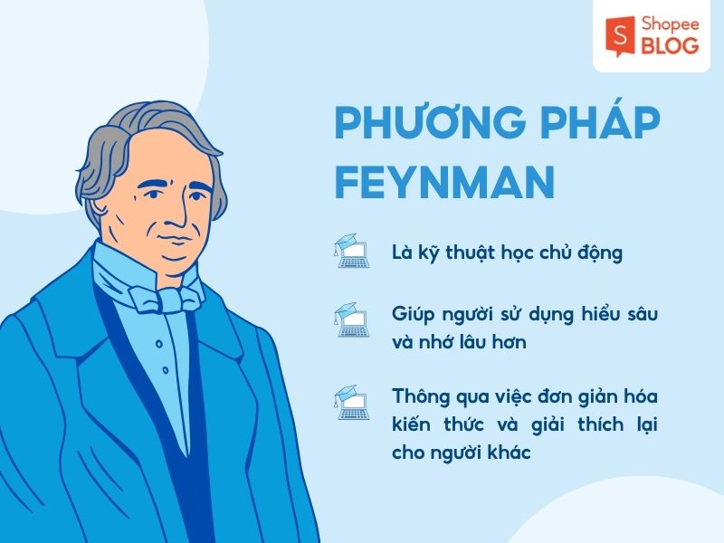 Khái niệm phương pháp Feynman là gì
