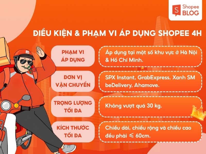 Tổng hợp điều kiện và phạm vi áp dụng của chương trình Shopee Hỏa Tốc 4H.