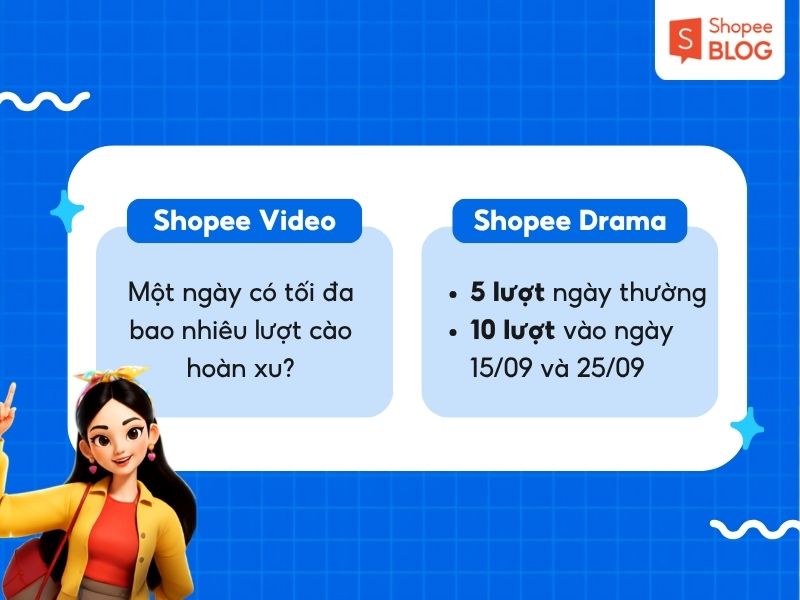Số lượt hoàn xu chương trình Hoàn Xu Tựu Trường